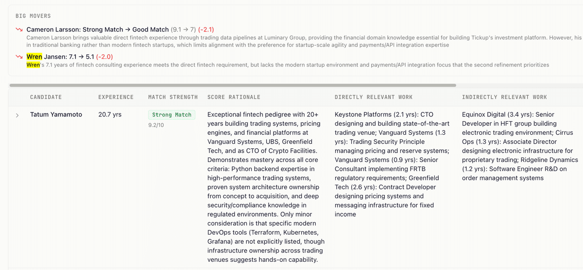 Pipeline view showing ranked candidates with match strength and detailed scoring rationale